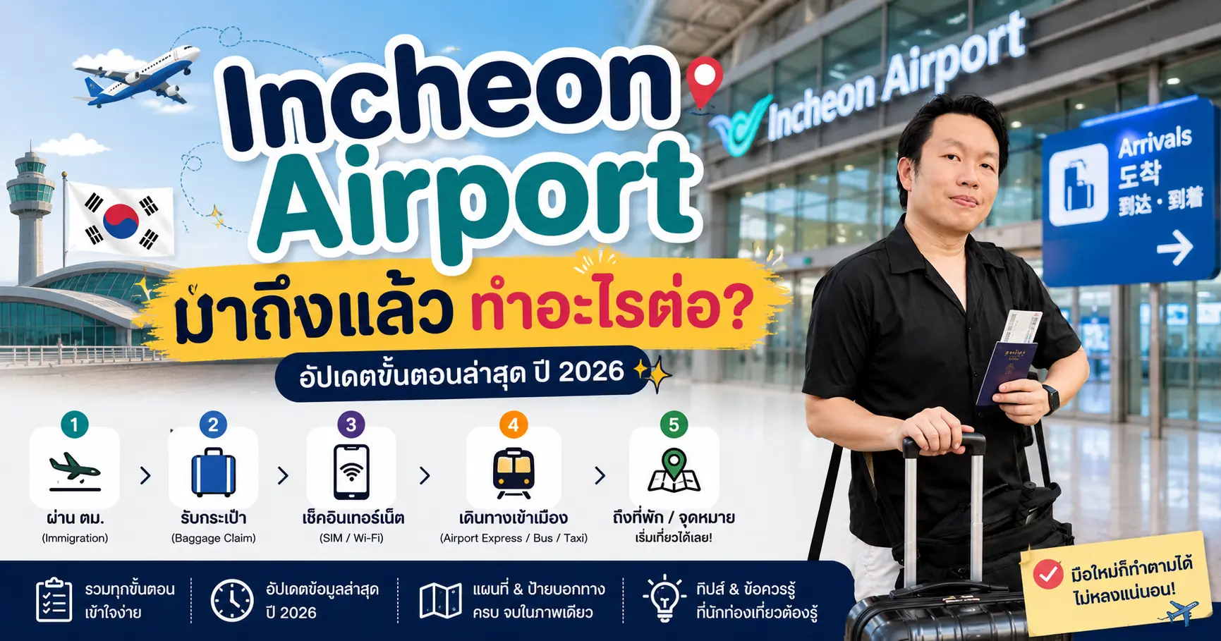 Incheon Airport — ลงเครื่องแล้วทำอะไรต่อ คู่มือฉบับสมบูรณ์ 2026