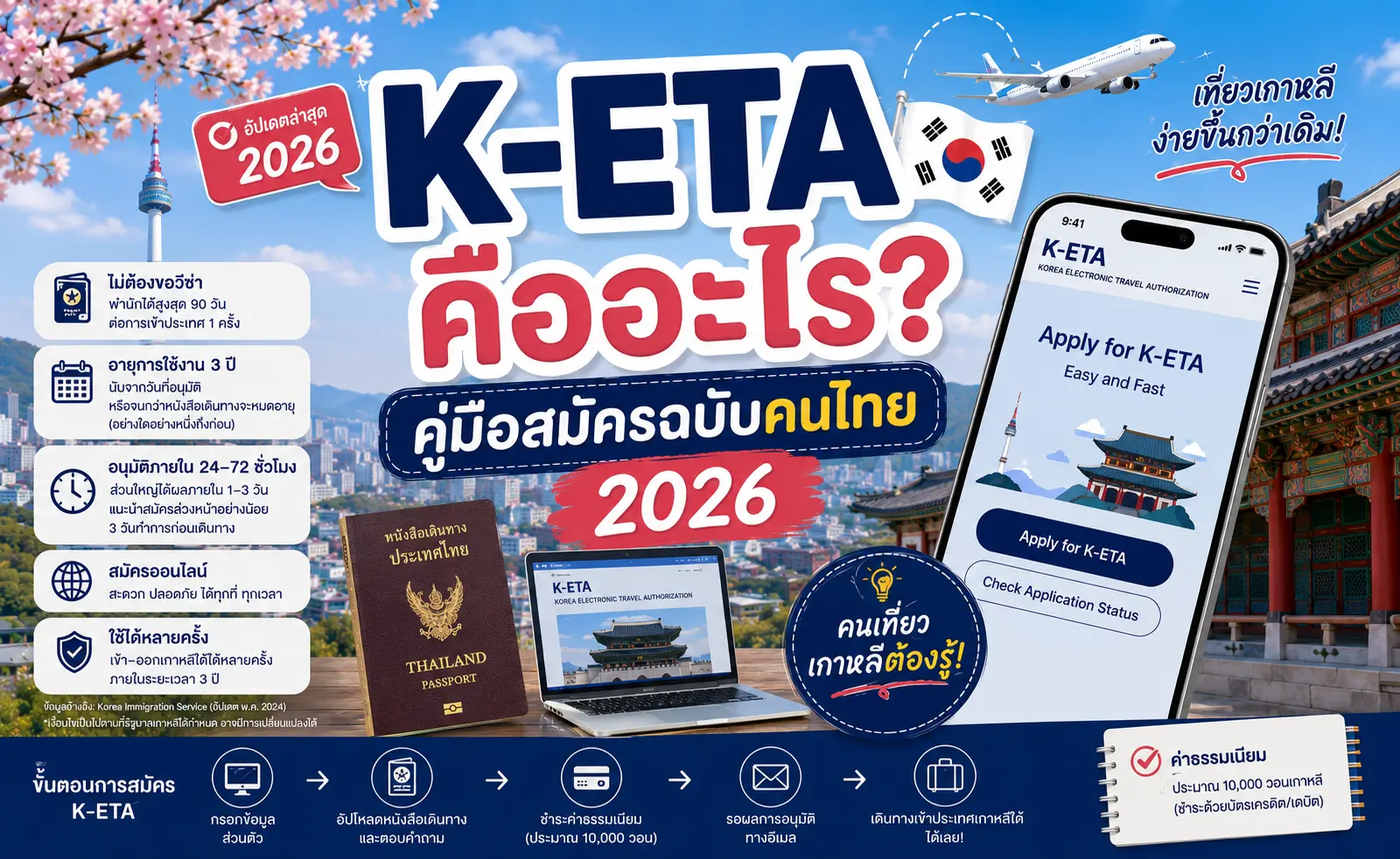 K-ETA คู่มือสมัคร 2026